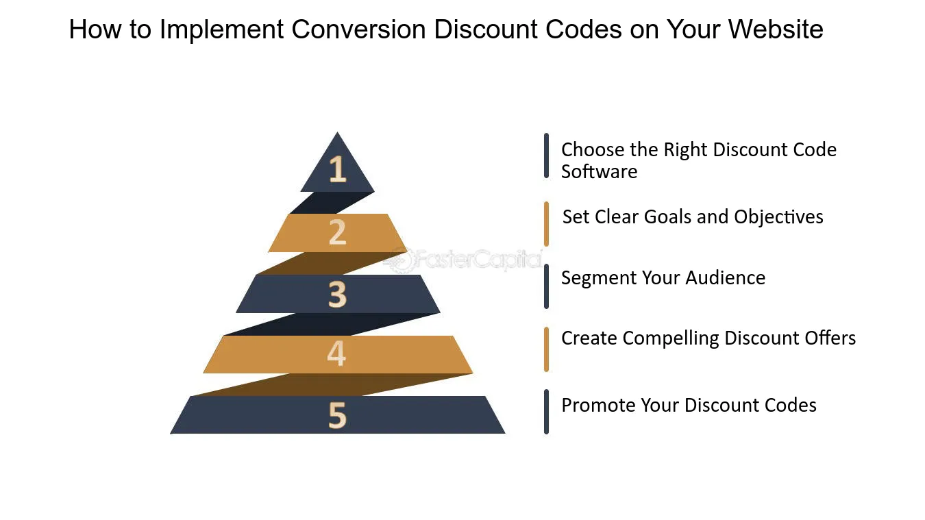 discount codes triangl