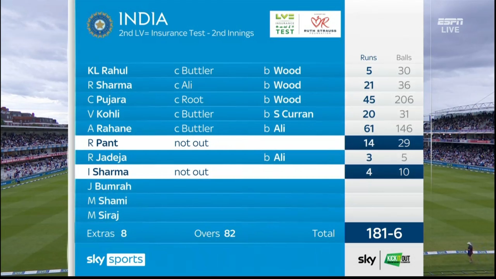 england cricket scorecard today