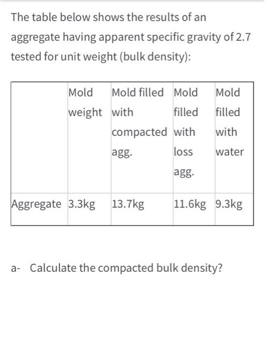 13.7 kg in pounds