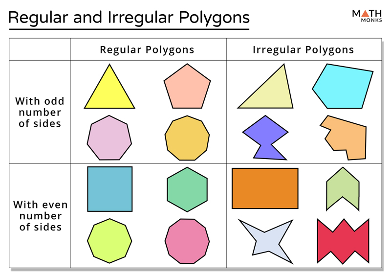 regular and irregular polygon definition