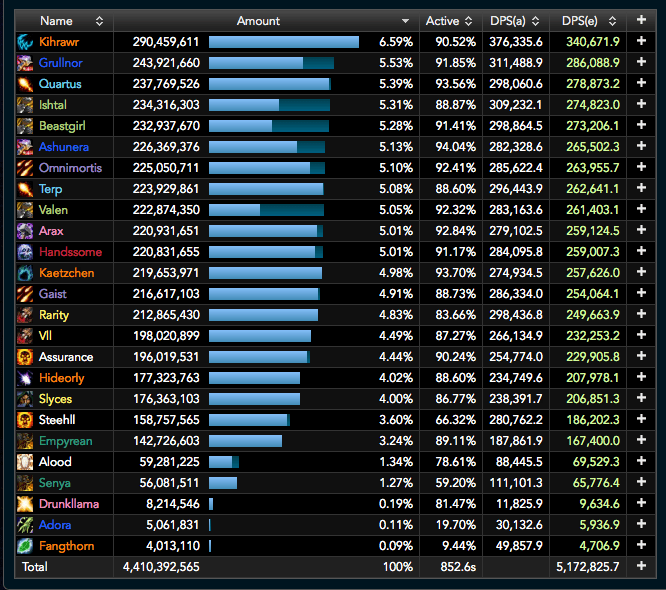 wow tbc logs