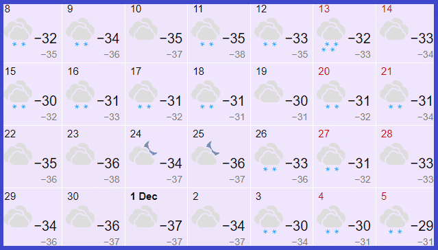 gismeteo side turkey