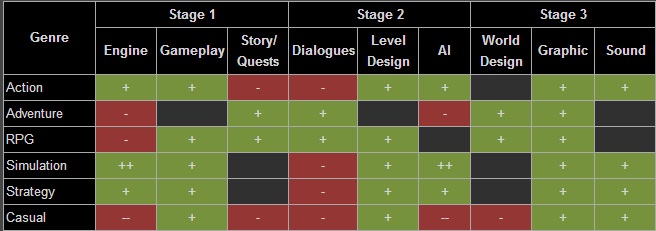 game dev tycoon wiki