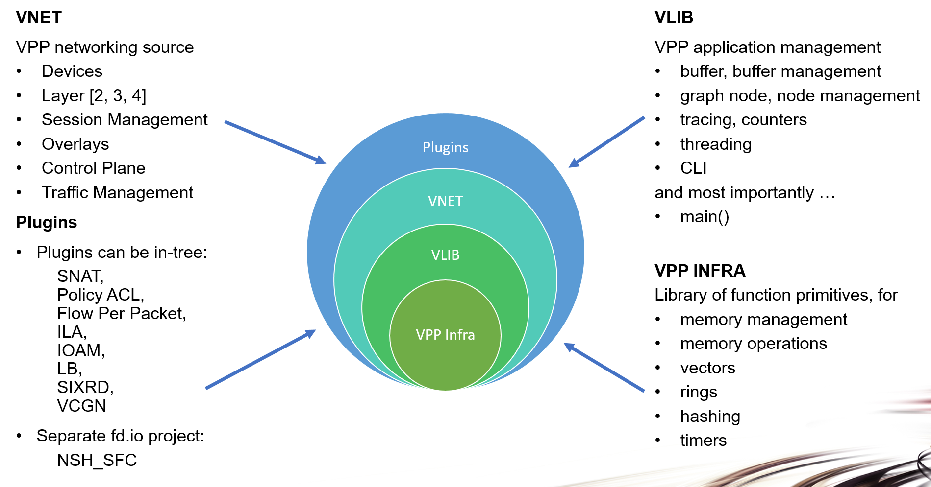 vpp tutorial