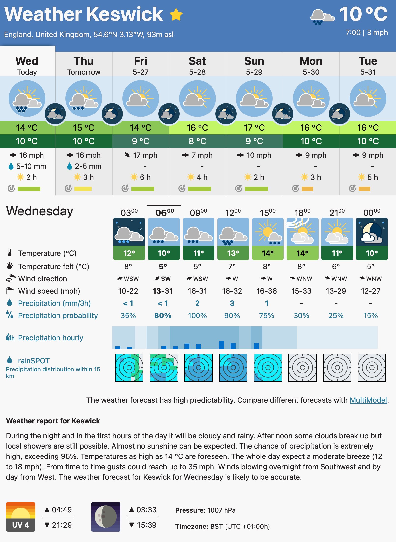 14 day weather cumbria