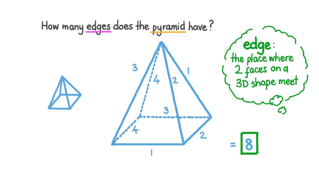 how many edges does a triangular based pyramid have