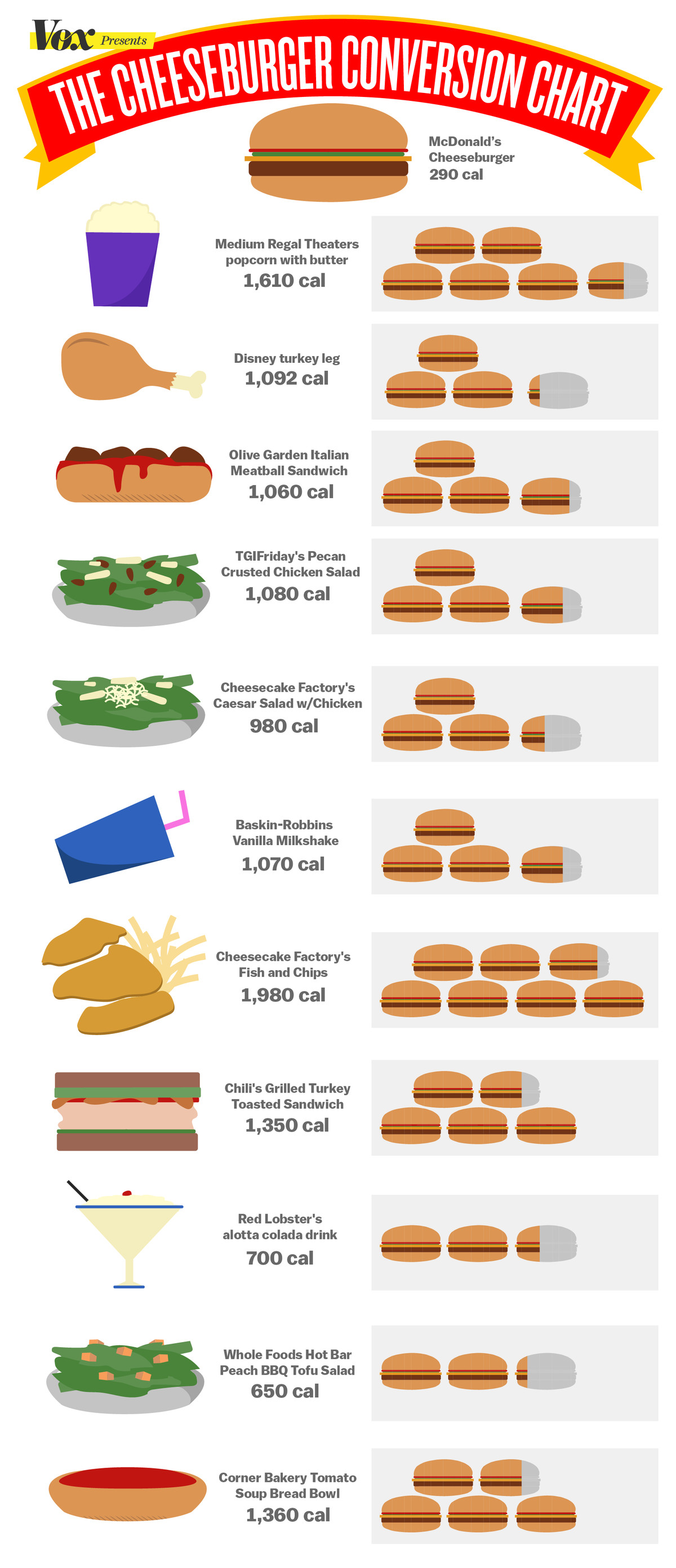 mcdonalds burger nutrition