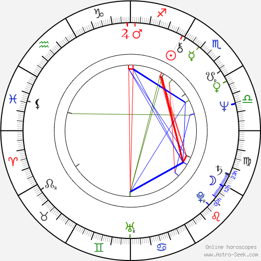 eric andre birth chart