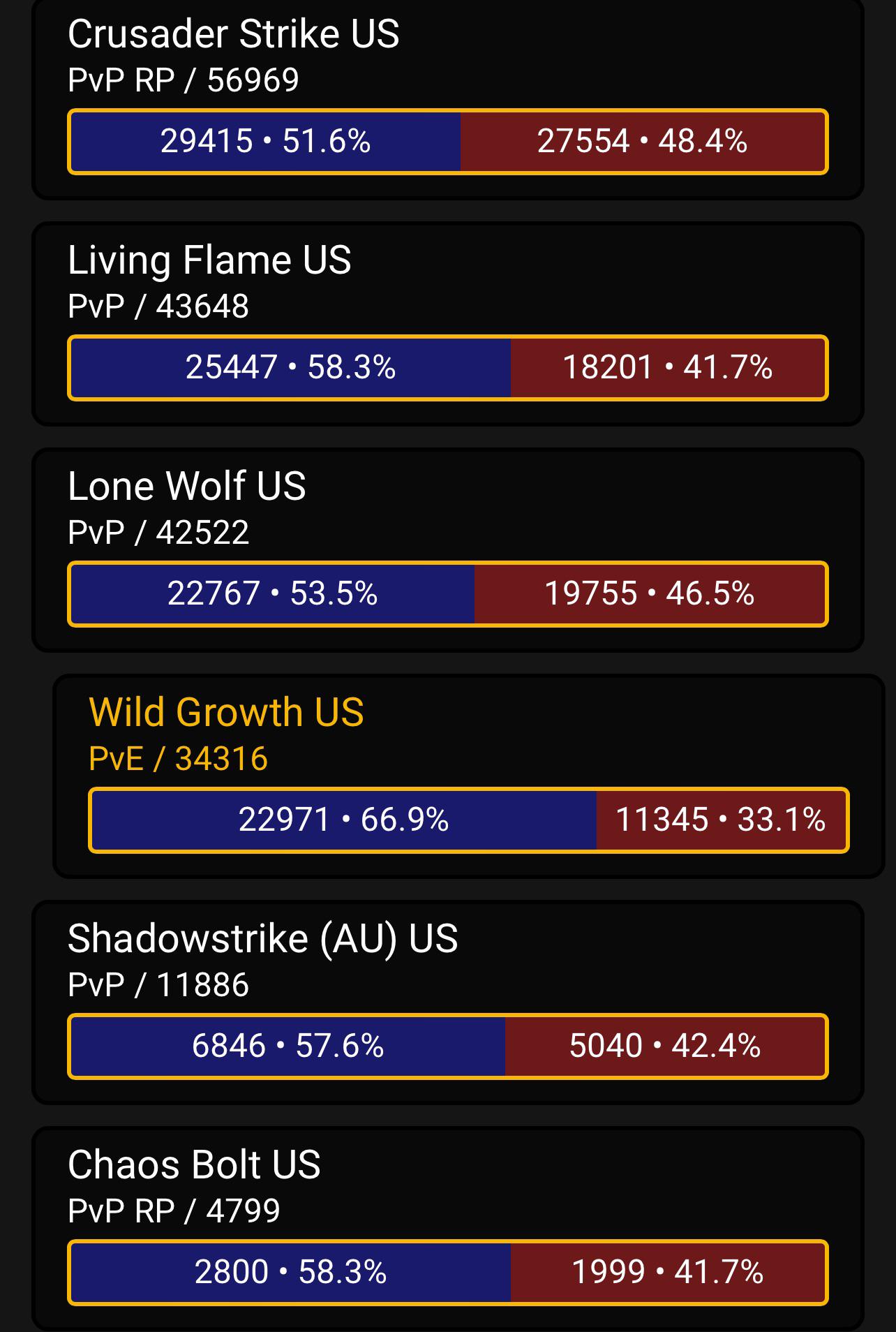 us wow server status