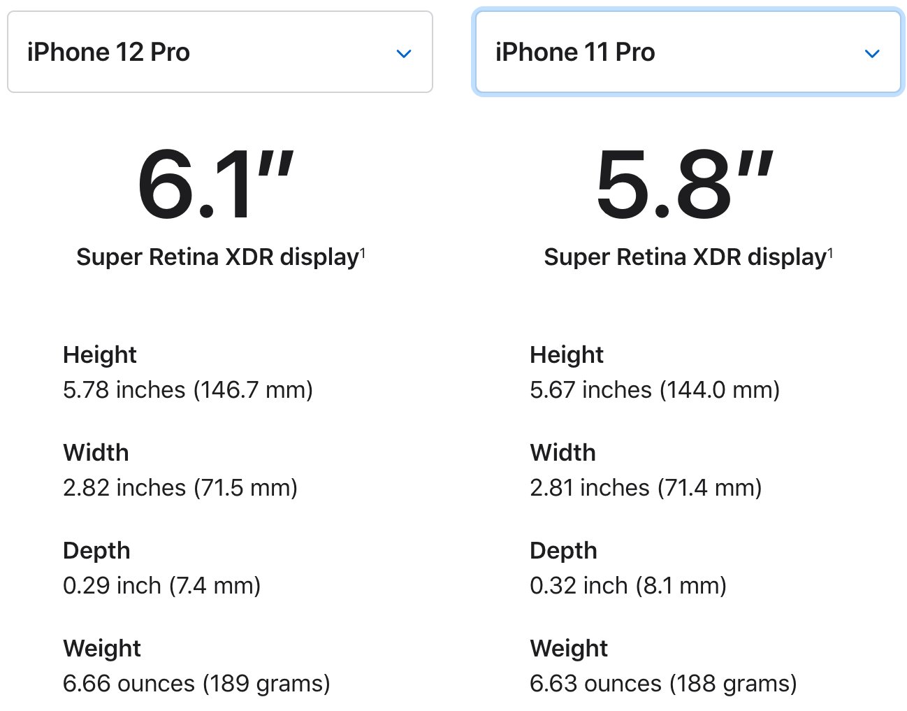 146.7 mm to inches