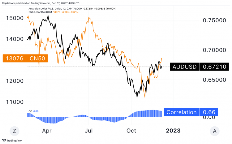 1475 usd to aud