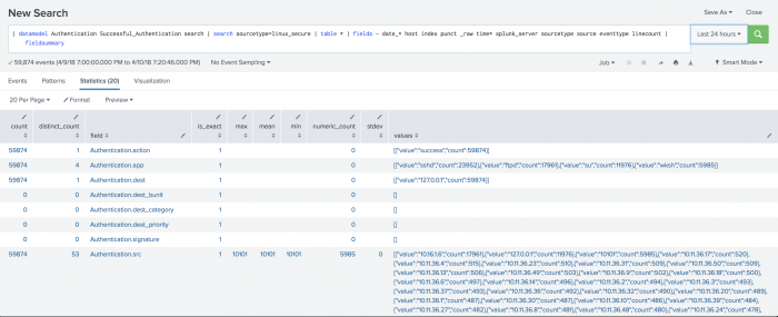 splunk cim