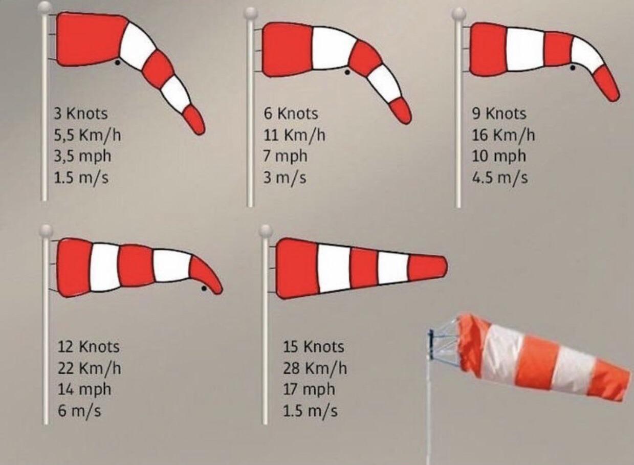 wind knots vs mph