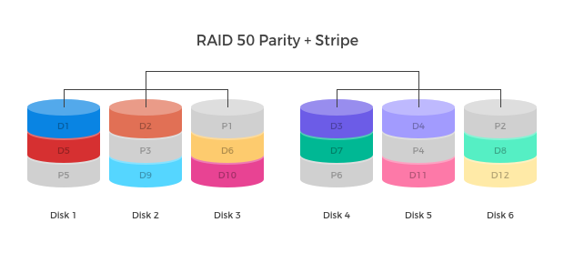 raid calculator gb