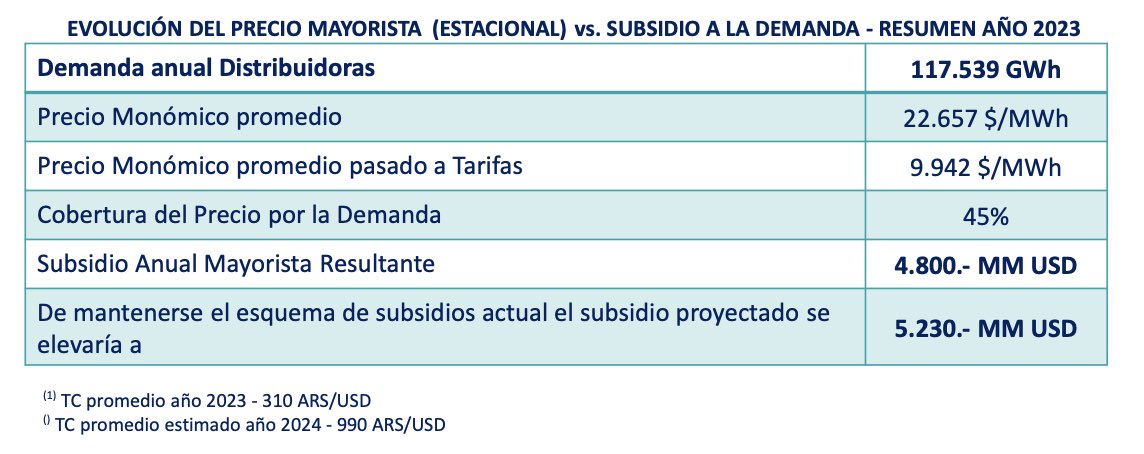 6000 ars to usd