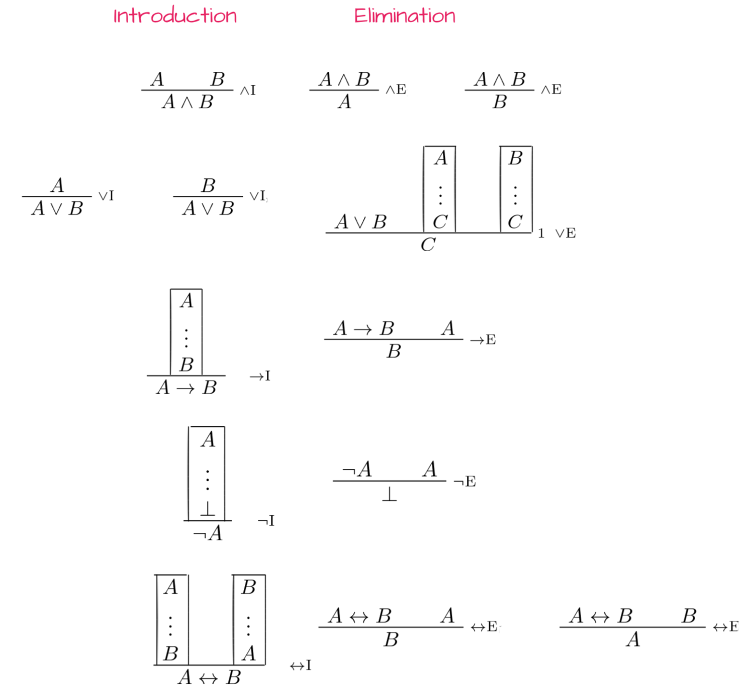 natural deduction solver