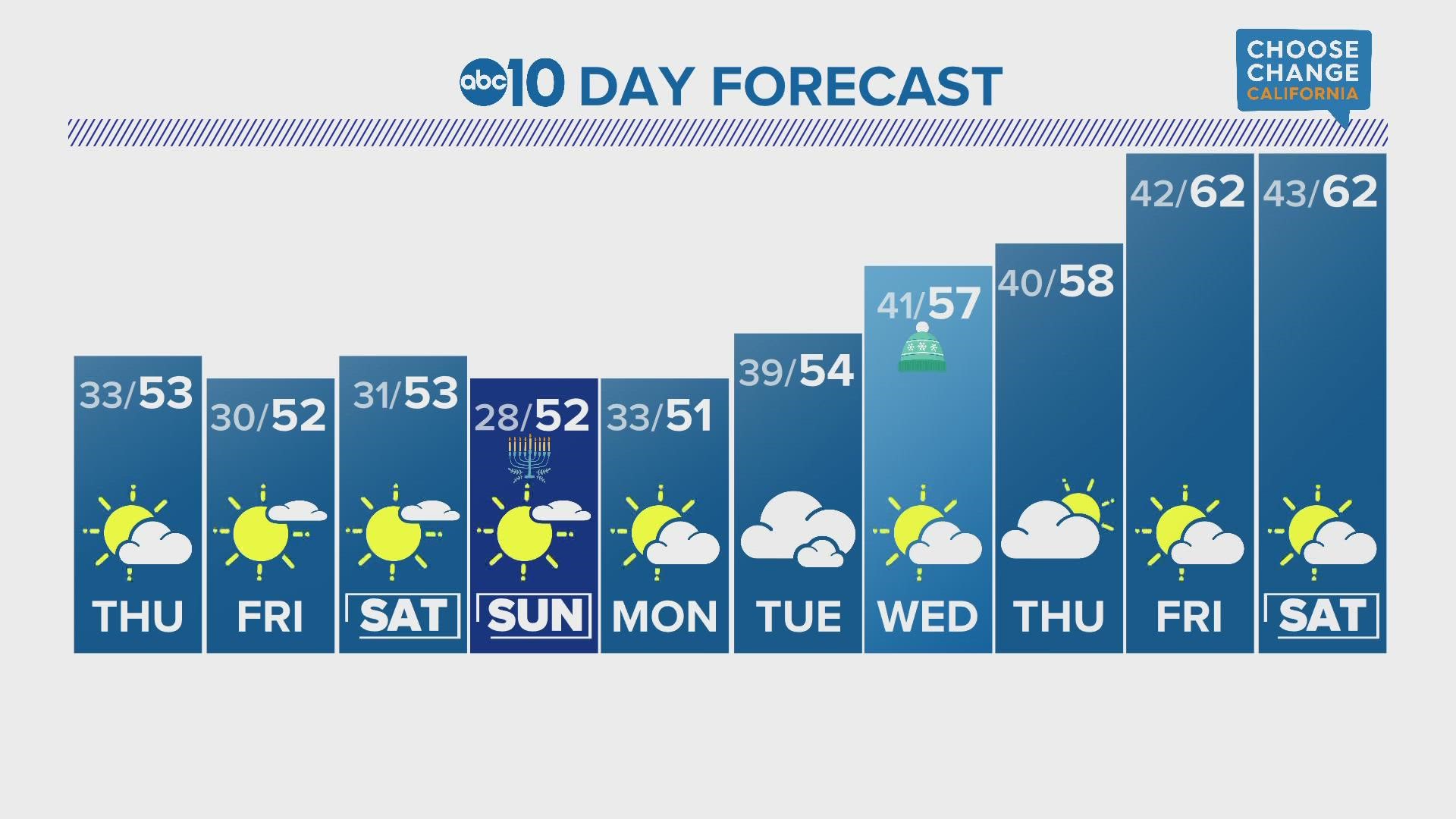 15 day forecast