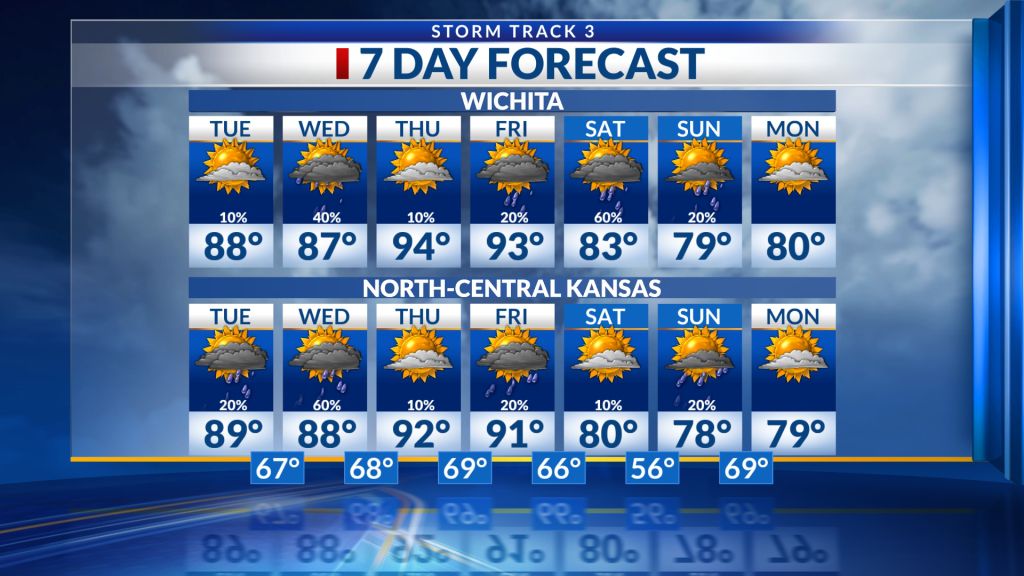 15 day weather forecast wichita ks