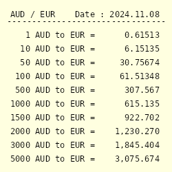 1500 euro in aud