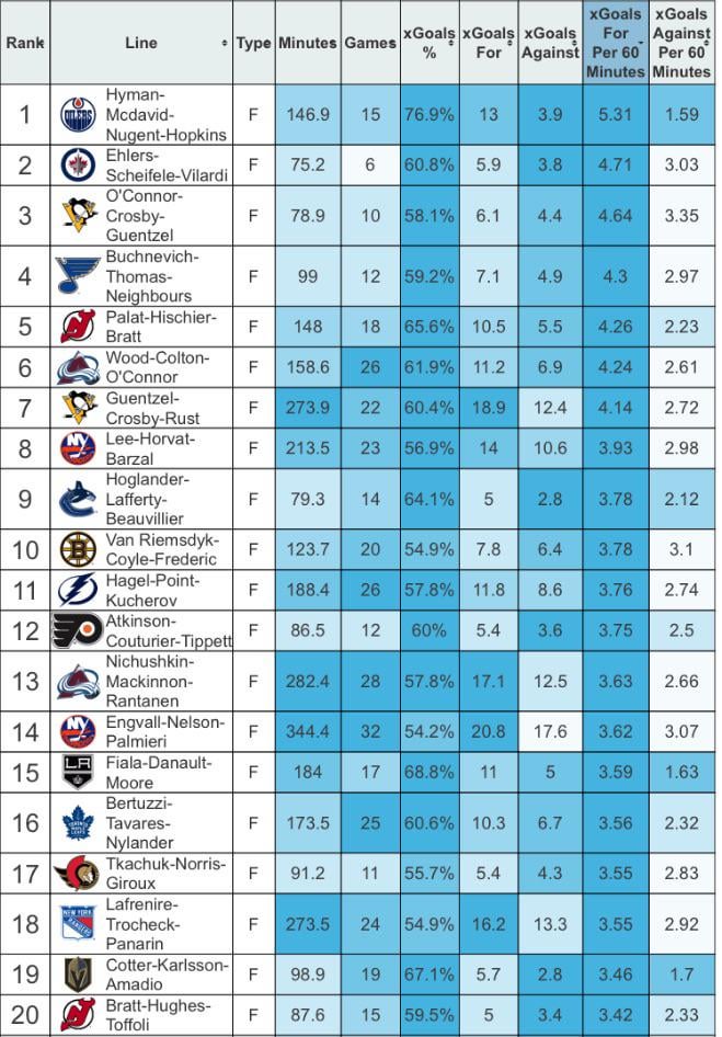 nhl line combinations tonight