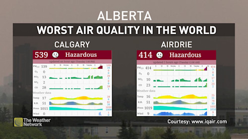 calgary aqi