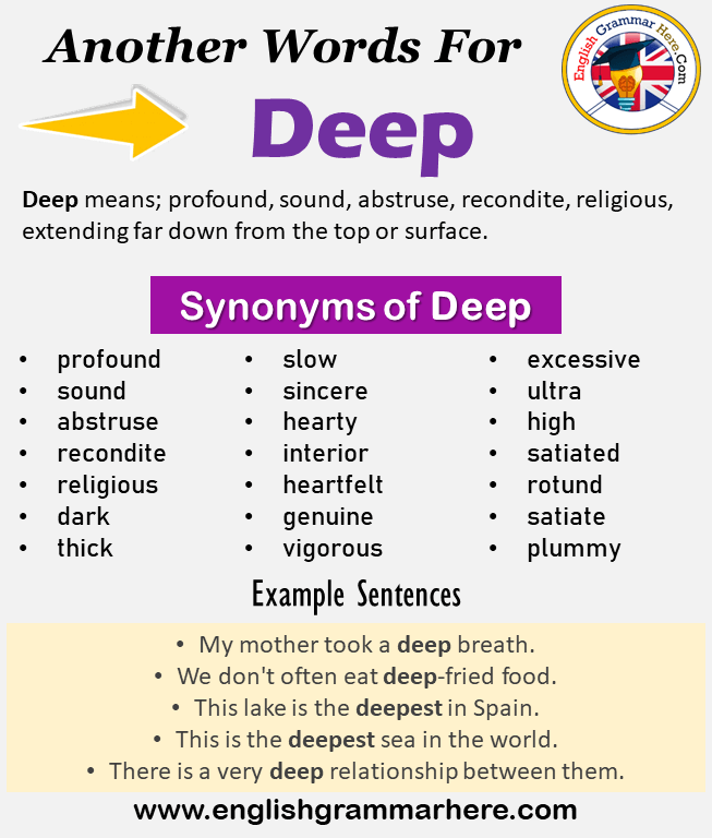 deeply synonym