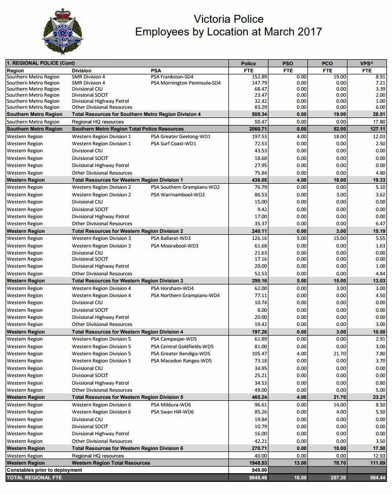 vicpol salaries