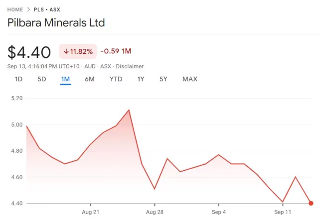 why is pls share price dropping