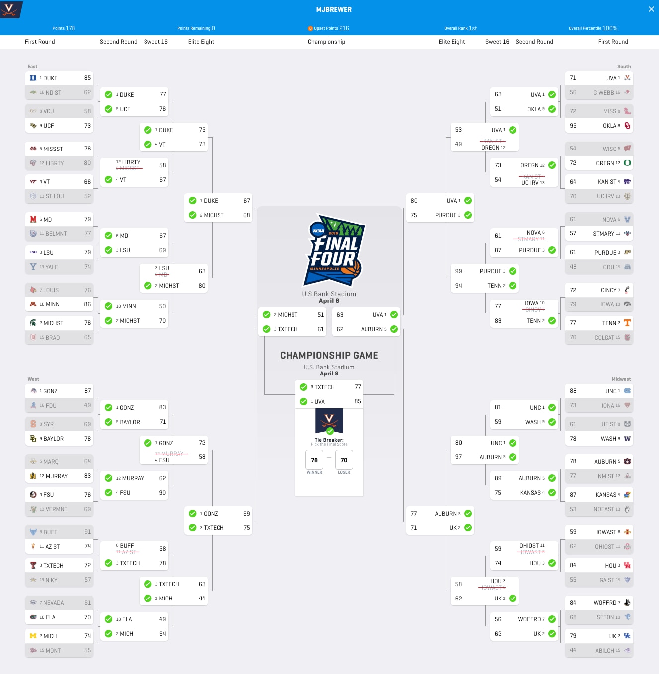 espn bracket scoring