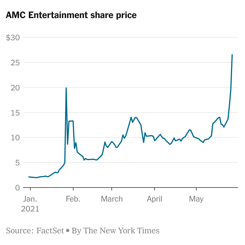 amc stock news