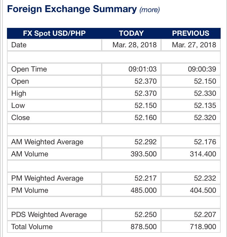 160 us dollars to philippine peso