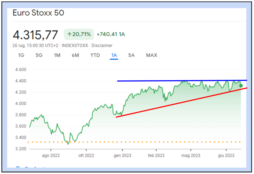 indexstoxx sx5e