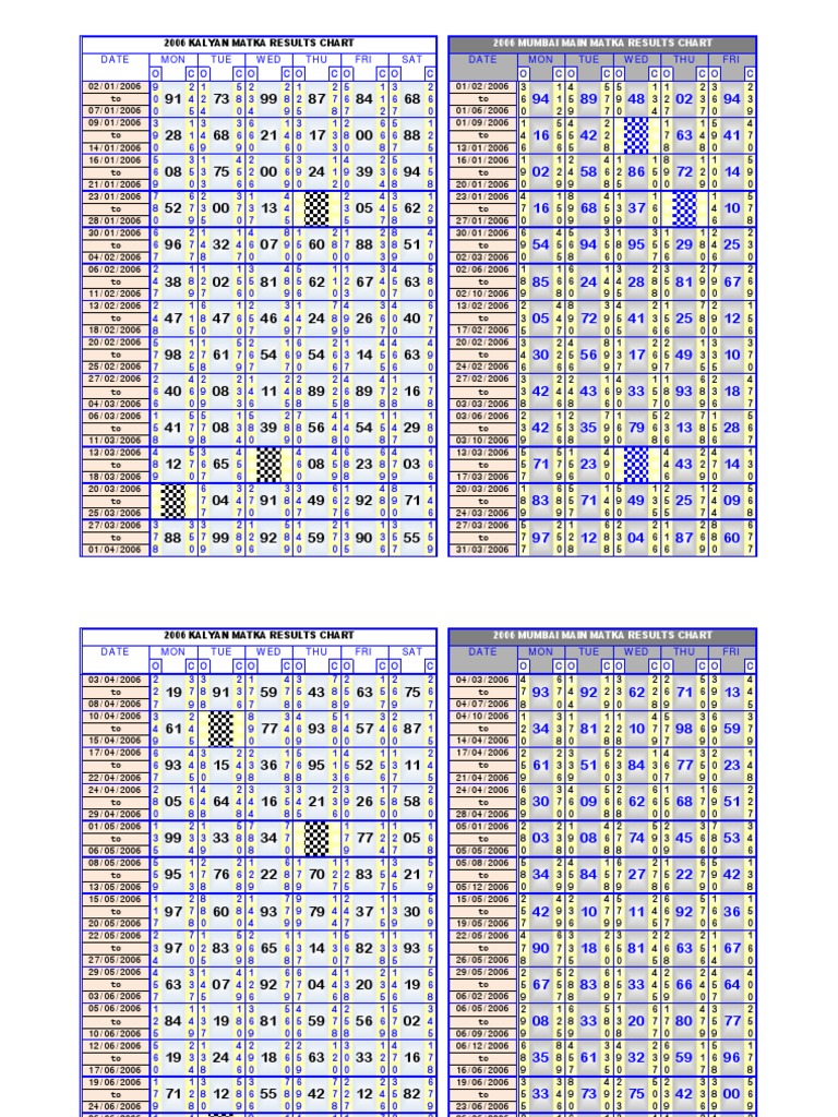 kalyan chart 2006