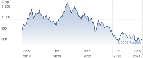 hl select uk income shares