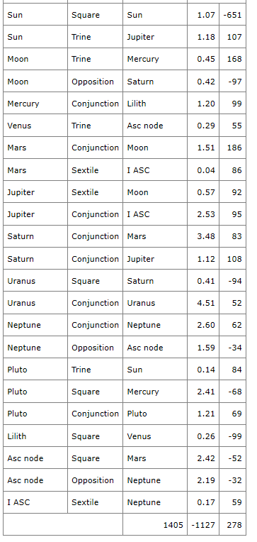 cafe astrology compatibility