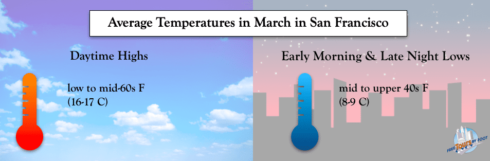 weather in san francisco in february and march