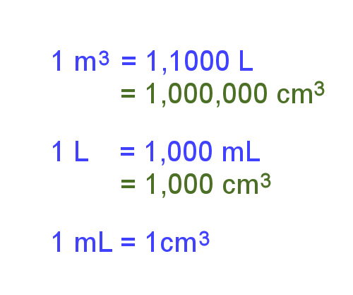 convert l to m3