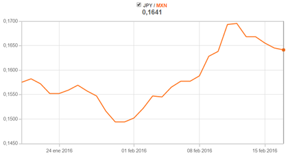 1650 mxn to usd