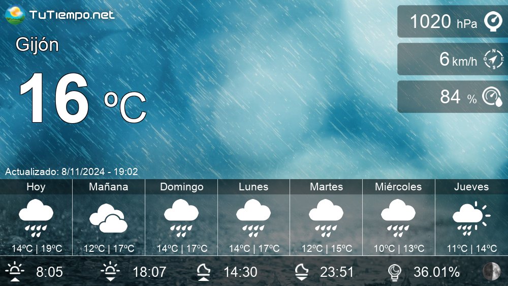 clima de 10 días para gijón