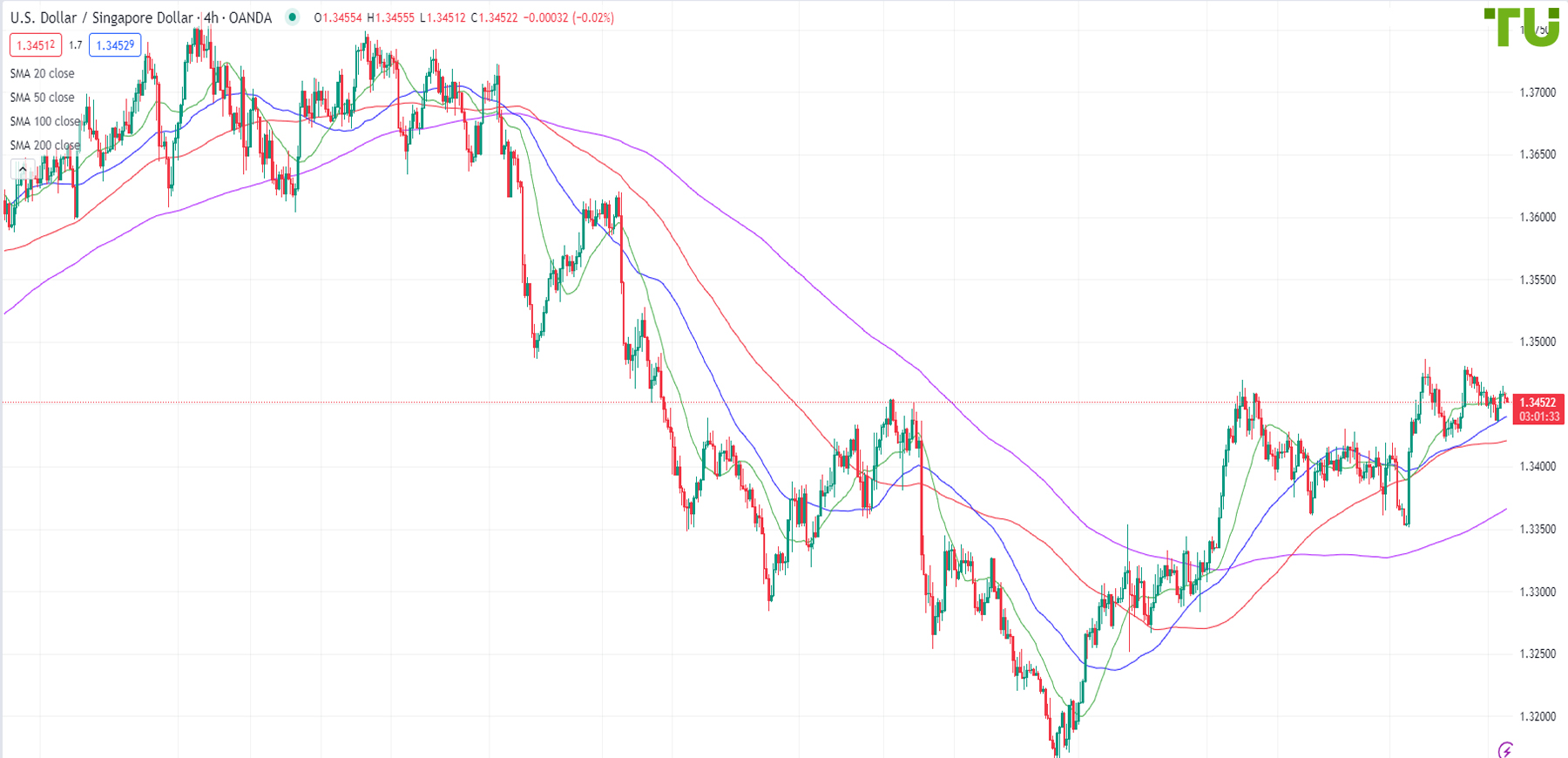 1.7 sgd to usd