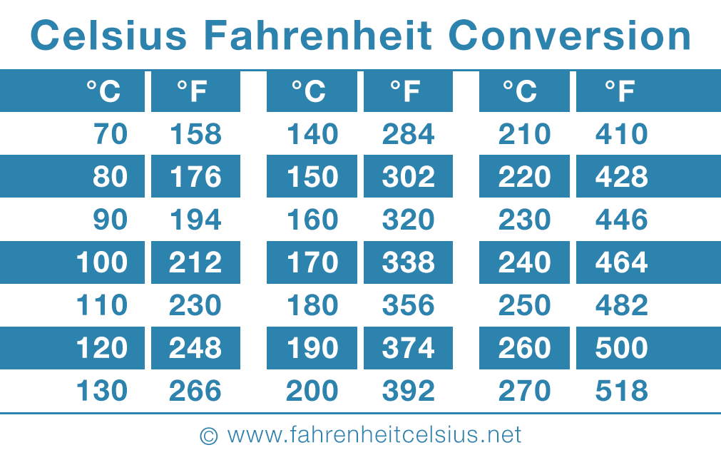 170 degrees c to f