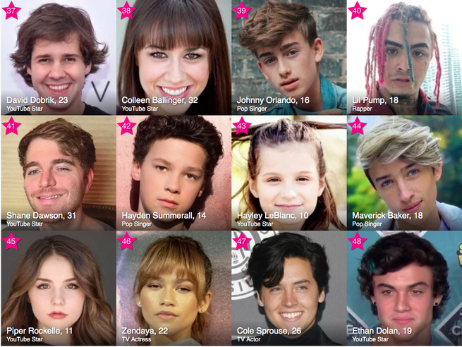 famous birthdays