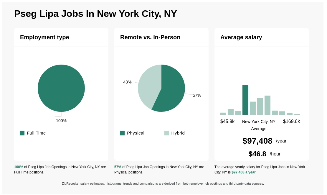 pseg salary