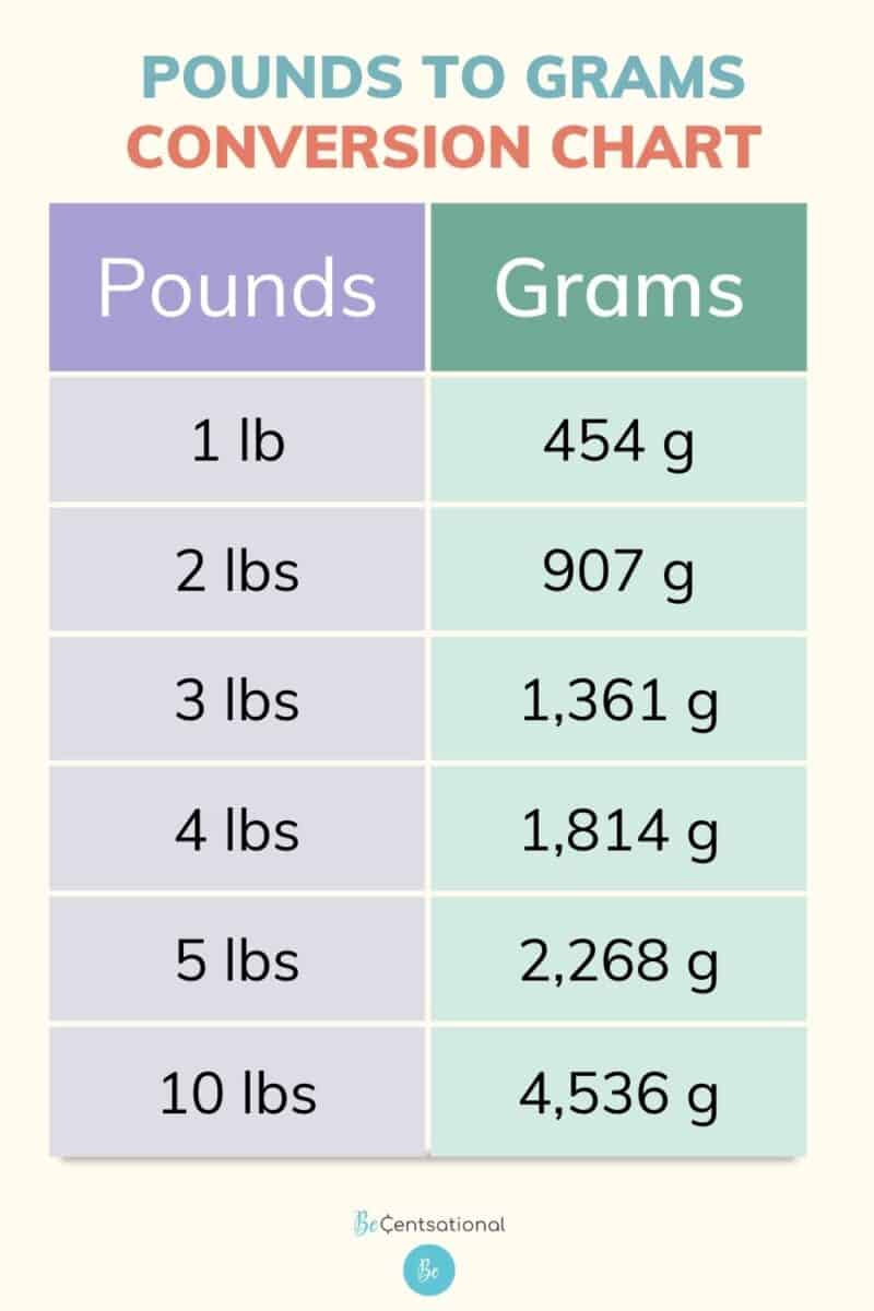 1/2 pounds in grams