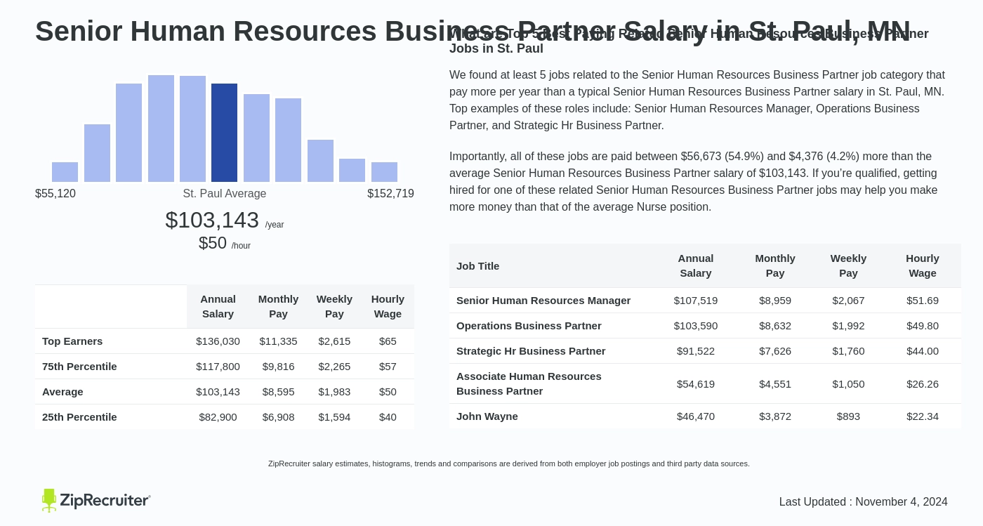 human resources business partner salary