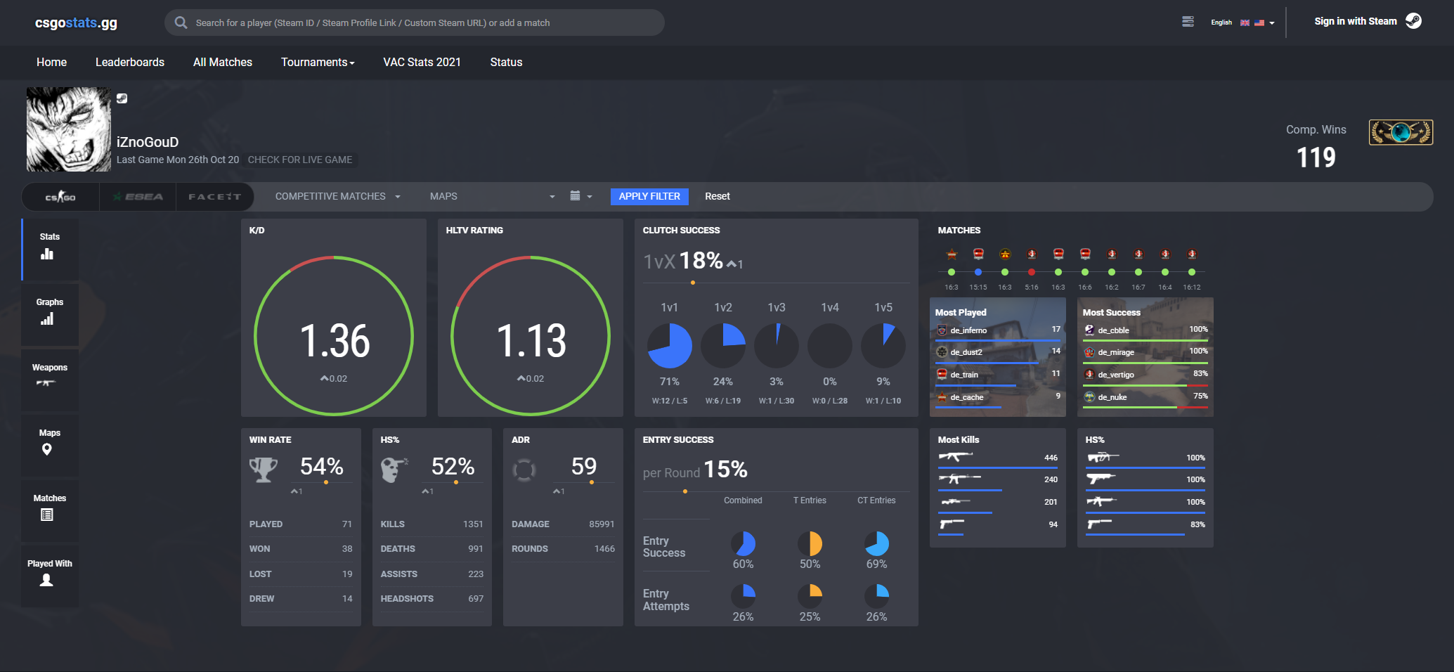 csgo api stats