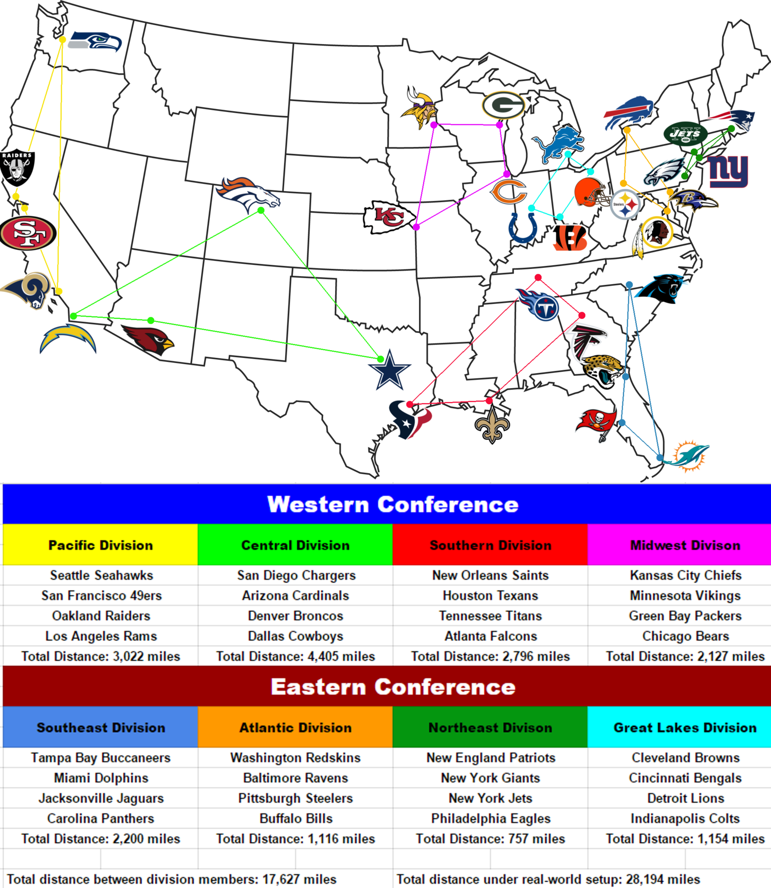 nfl divisions map