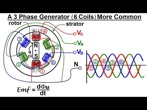 3 phase generator wiring diagram