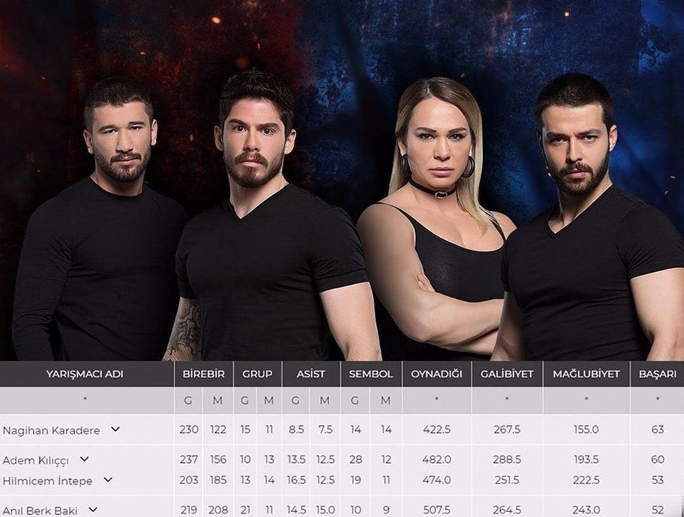 survivor 2018 elenme sıralaması