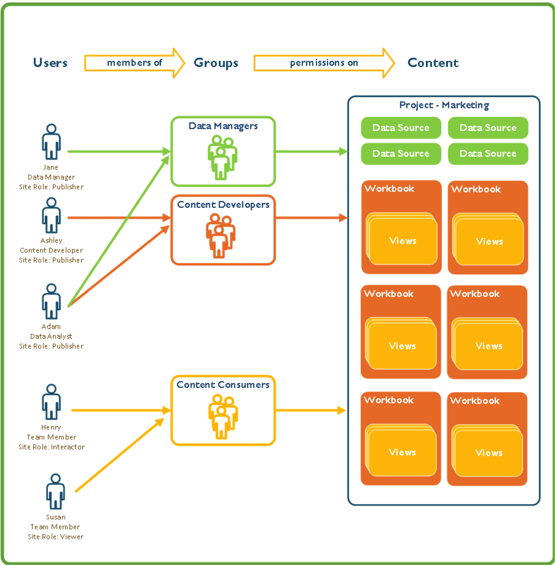 setting up tableau server